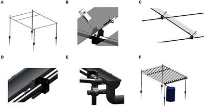 Design and Manual to Construct Rainout-Shelters for Climate Change Experiments in Agroecosystems